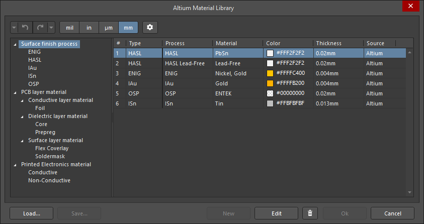 The Altium Material Library dialog