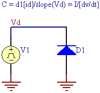 Example graph and circuit for diode capacitance in the reverse-bias region.