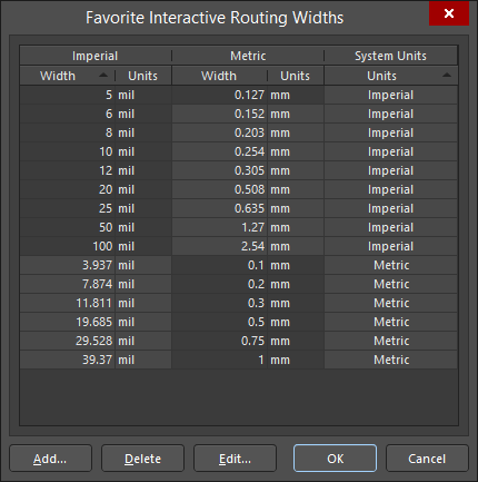 The Favorite Interactive Routing Widths dialog
