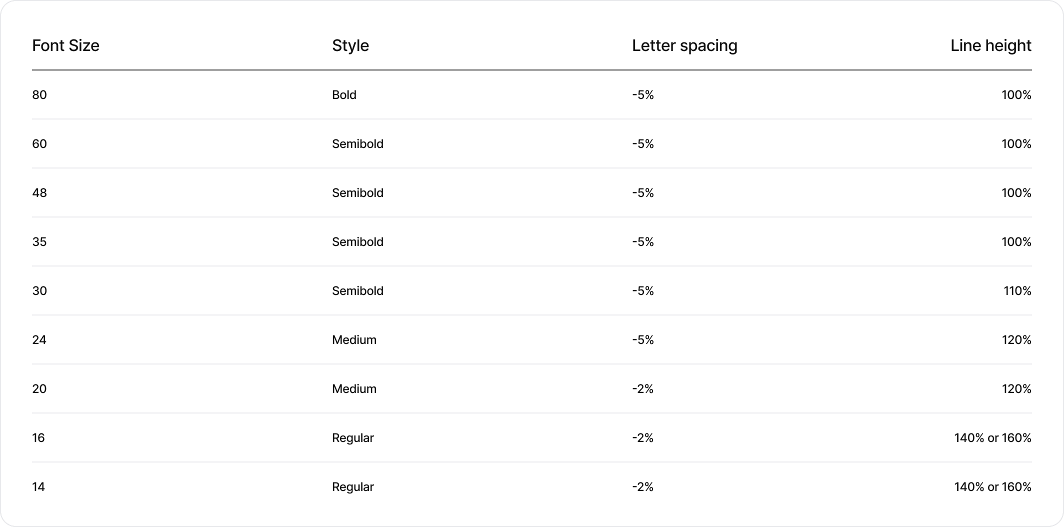 Typography Scale Image 3